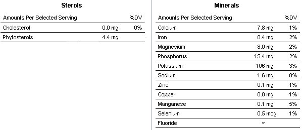 capsicum nutrition profile
