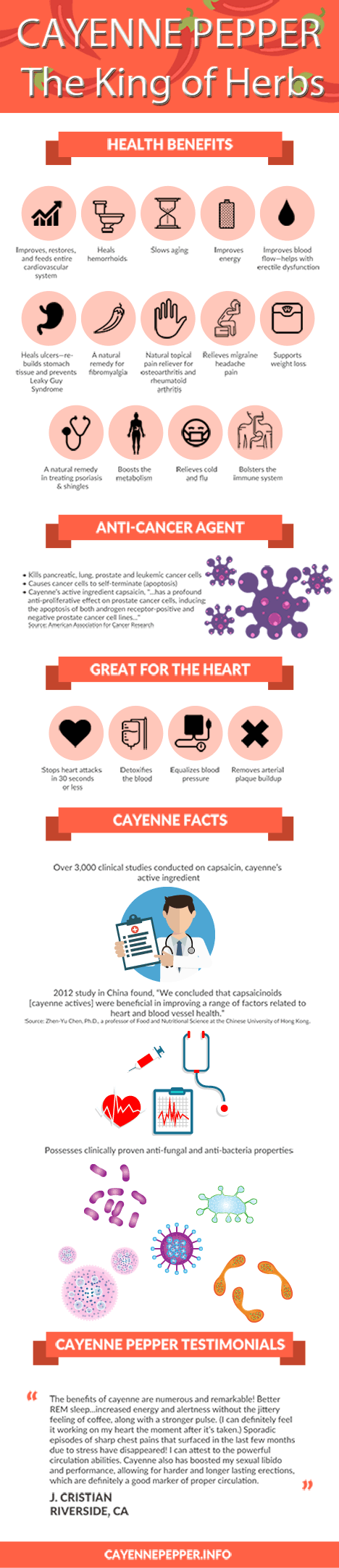 Cayenne Pepper Infographic